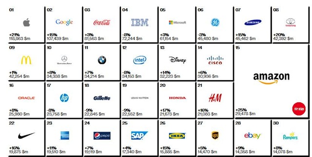 Bảng xếp hạng của InterBand