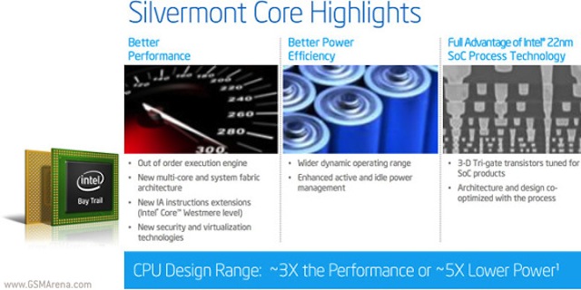 Google tạo điều kiện cho Android L có thể tương thích với các dòng chip mạnh mẽ của Intel