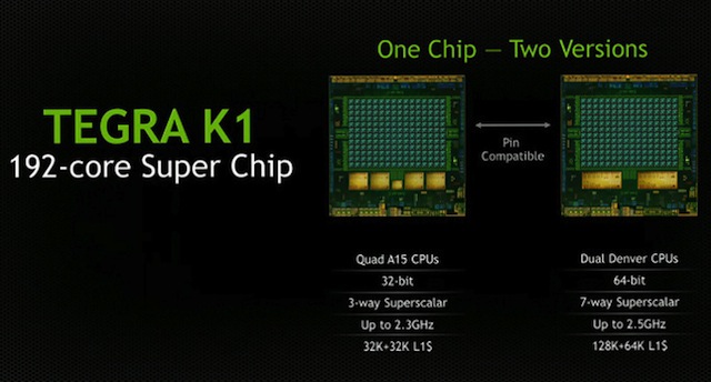 Chip Tegra K1