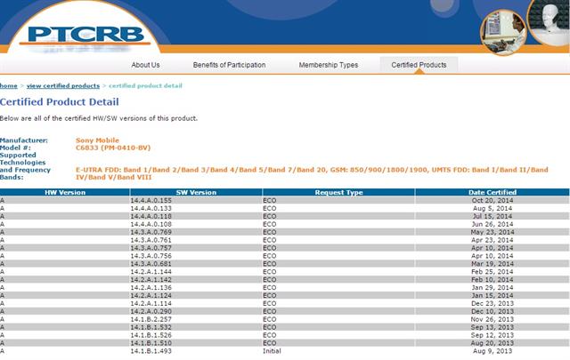 Chứng chỉ FW mới của Sony Xperia Z Ultra