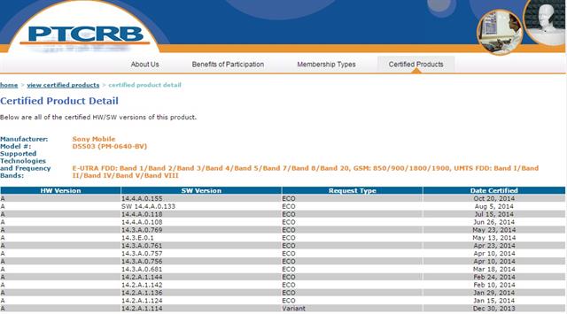 Chứng chỉ FW mới của Sony Xperia Z1 Compact