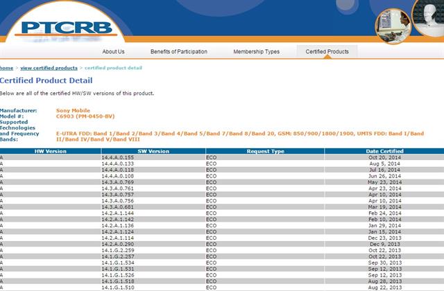 Chứng chỉ FW mới của Sony Xperia Z1