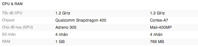 Cấu hình phần cứng của sản phẩm LG nhỉnh hơn