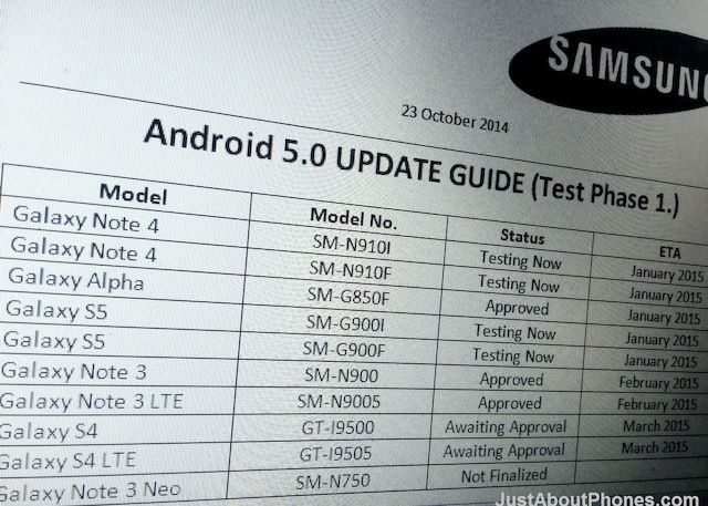 Danh sách các thiết bị sắp lên đời Android 5.0 của Samsung