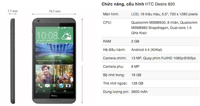 Bảng cấu hình của Desire 820