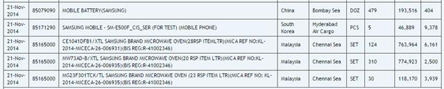 SM-E500F được phát hiện