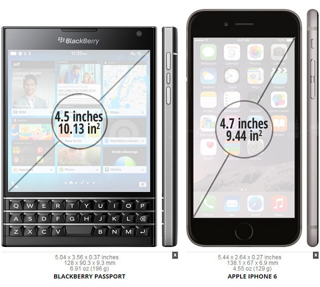 BlackBerry Passport