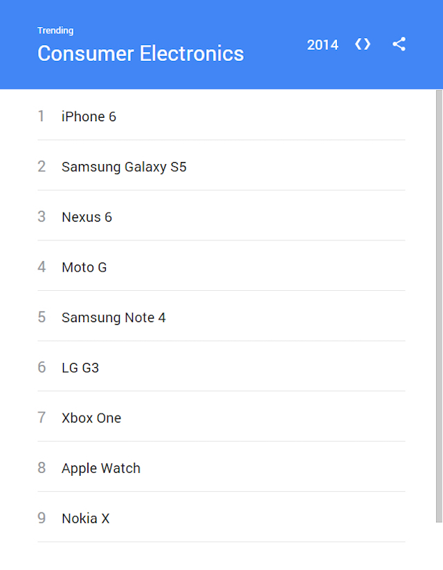 Danh sách các thiết bị công nghệ được tìm kiếm nhiều nhất trên Google