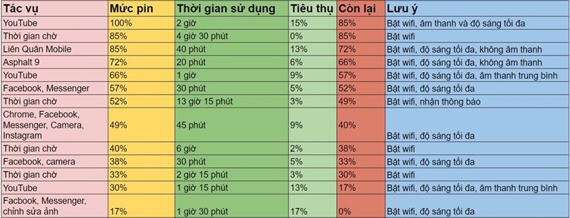 Đánh giá chi tiết Realme 5i Đánh giá chi tiết Realme 5i