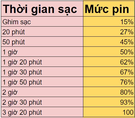 Đánh giá chi tiết Realme 5i Đánh giá chi tiết Realme 5i