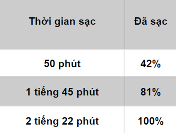 tốc độ sạc tốc độ sạc