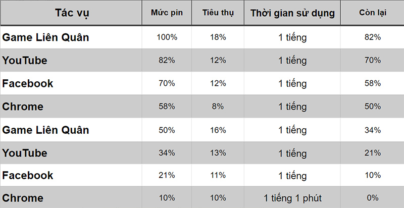 tuổi thọ pin tuổi thọ pin