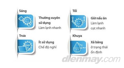 Công nghệ Neuro Fussy