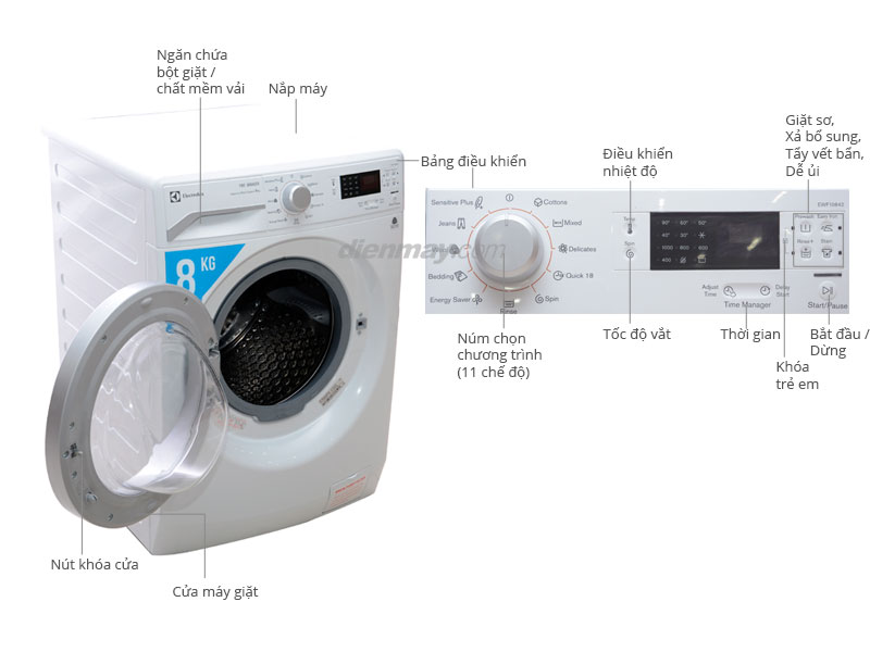 Máy giặt Electrolux EWF10842 8 kg