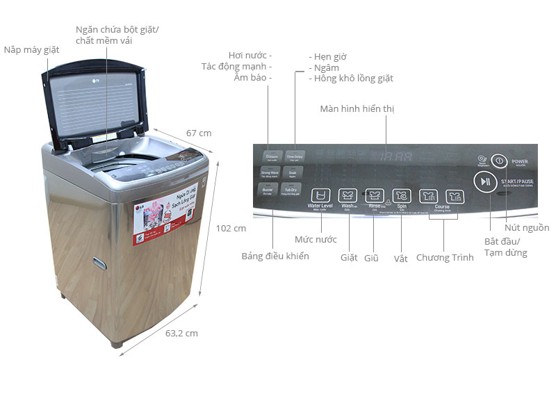 Máy giặt LG 17 kg WF-D1717HD