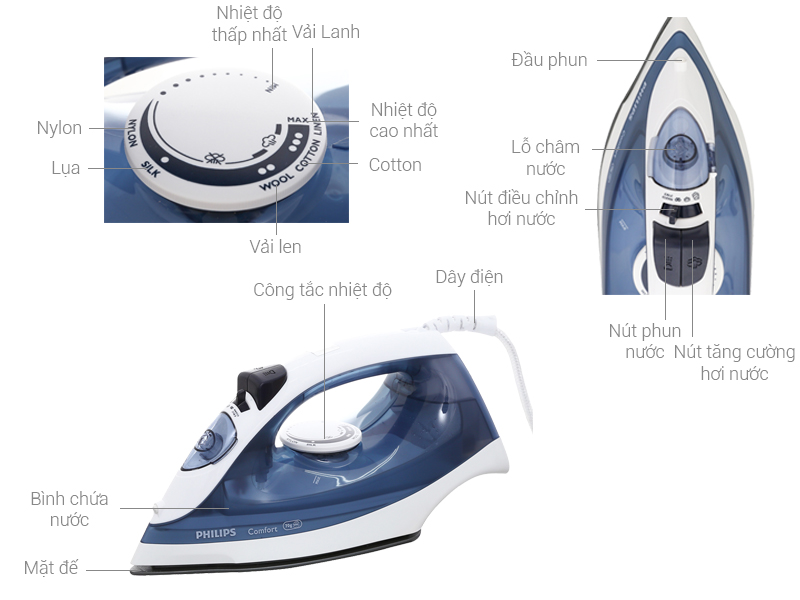 Bàn ủi hơi nước Philips GC1430