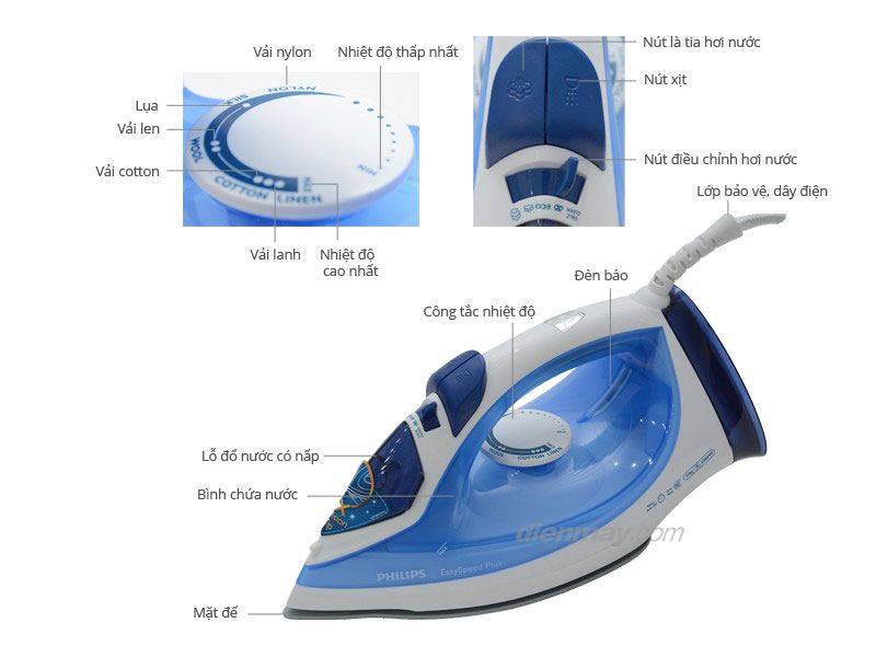 Bàn ủi hơi nước Philips GC2046