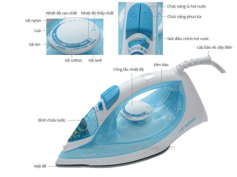 Bàn ủi hơi nước Philips GC1028