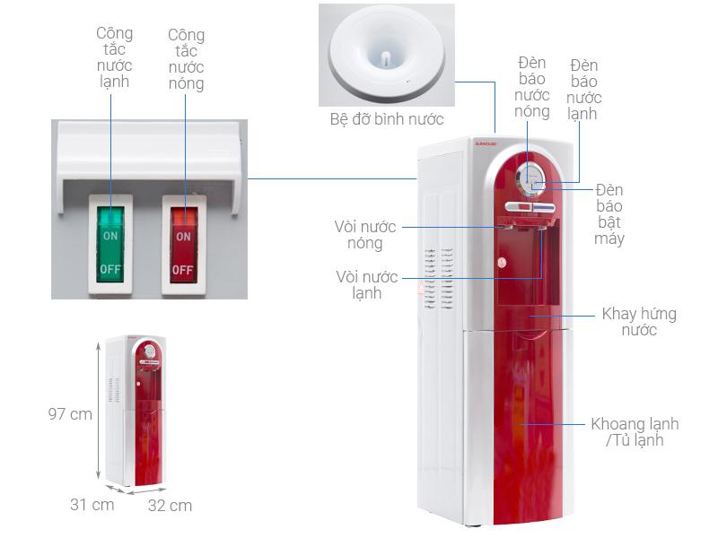 Cây nước nóng lạnh Sunhouse SHD9623 đỏ