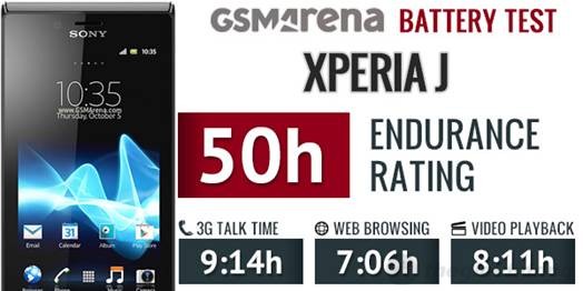 Bảng  thống kê thời lượng pin của  Xperia J  trên GSMARENA