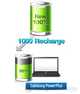 Công nghệ sạc PowerPlus của Samsung 300V4Z