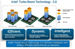 Intel Turbo Boost Technology 2.0