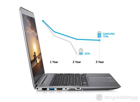 Pin máy có độ bền đến 3 năm
