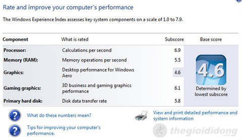 Hệ thống Windows Experience Index