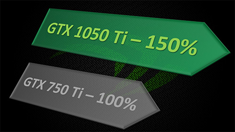 NVIDIA GeForce GTX 1050 Ti chơi được game gì?