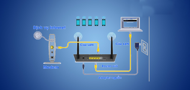 Nguyên lý hoạt động của Router WiFi