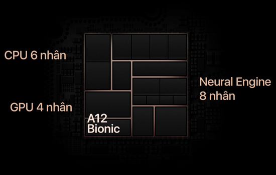 Sức mạnh của chip A12 Bionic