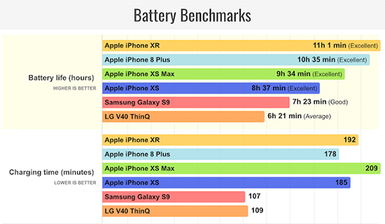 Kết quả Battery Benchmarks