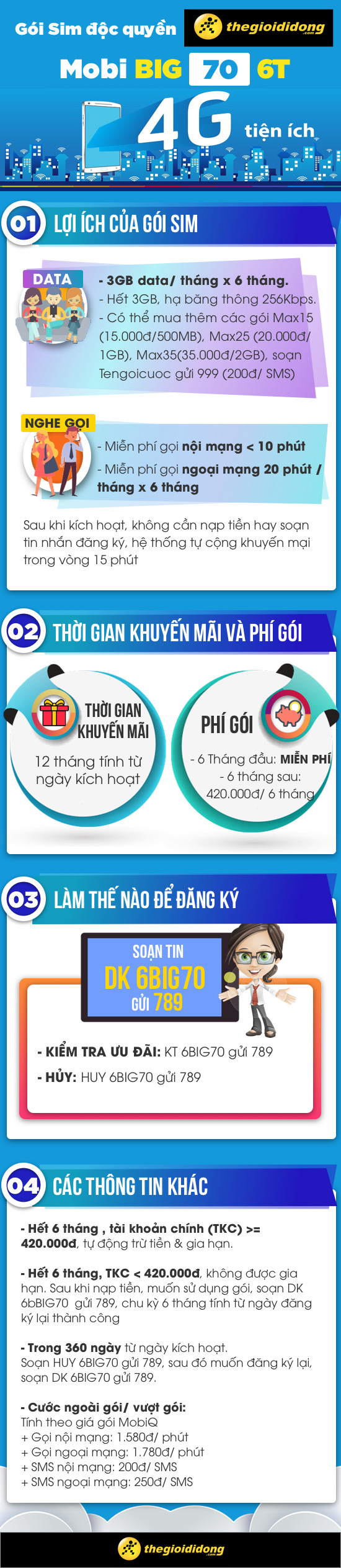 Thông tin gói sim MOBI BIG 70-6T