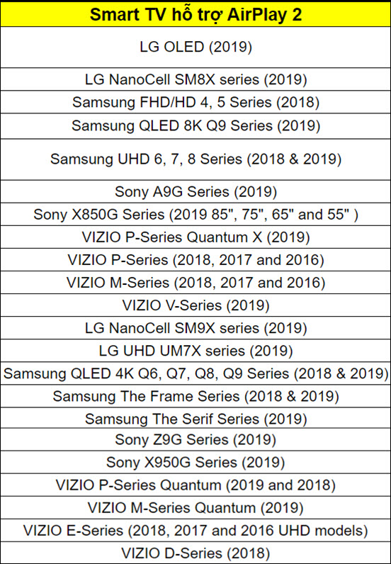 Danh sách những Smart Tivi sẽ hỗ trợ AirPlay 2