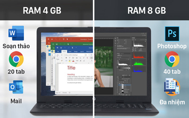 Hướng dẫn chọn RAM laptop học tập, văn phòng