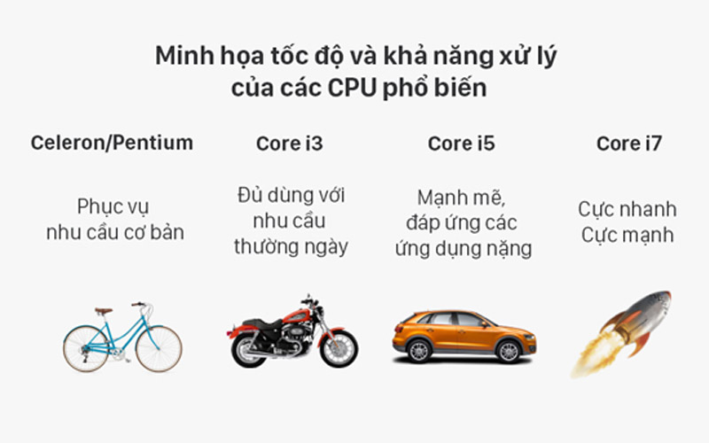 Hướng dẫn chọn CPU laptop học tập, văn phòng