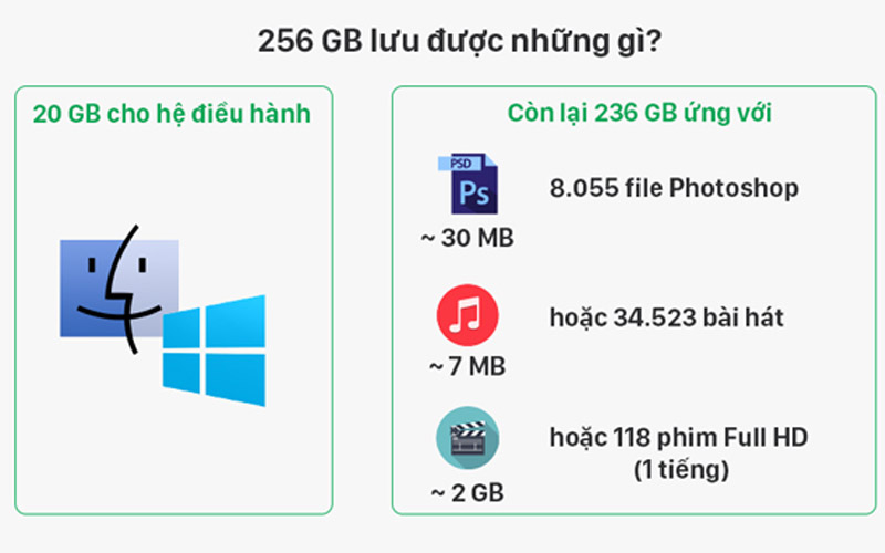 Hướng dẫn chọn dung lượng ổ cứng laptop học tập, văn phòng