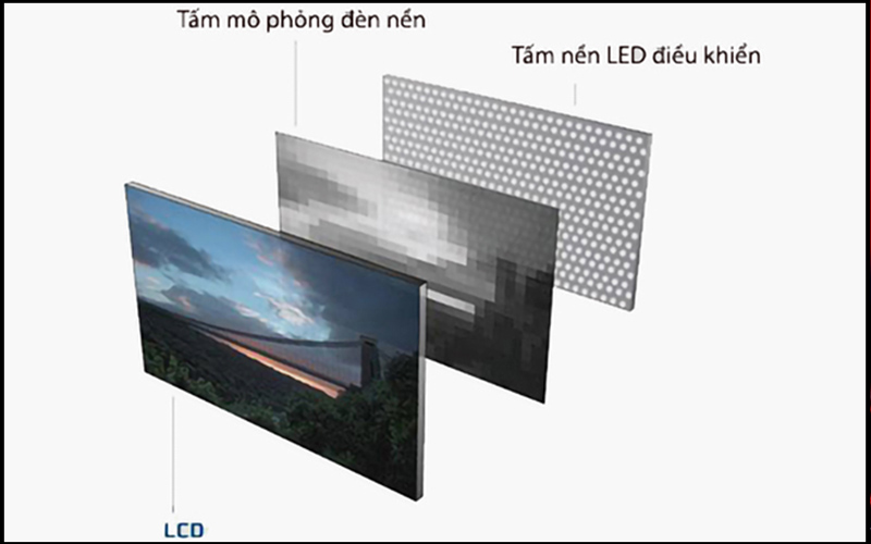 Công nghệ màn hình LED Backlit hay LED Backlight