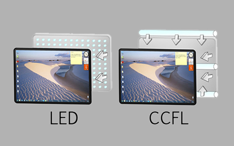 Đặc điểm nổi bật của LED Backlit