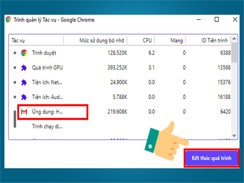 Kết thúc quá trình