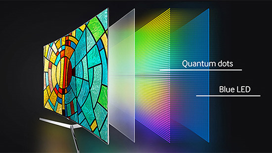 Công nghệ Chấm lượng tử Quantum Dot (QLED