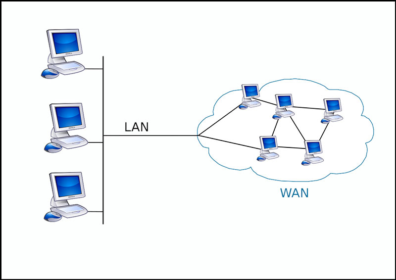 Hình ảnh kết nối mạng WAN