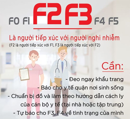 F2, F3