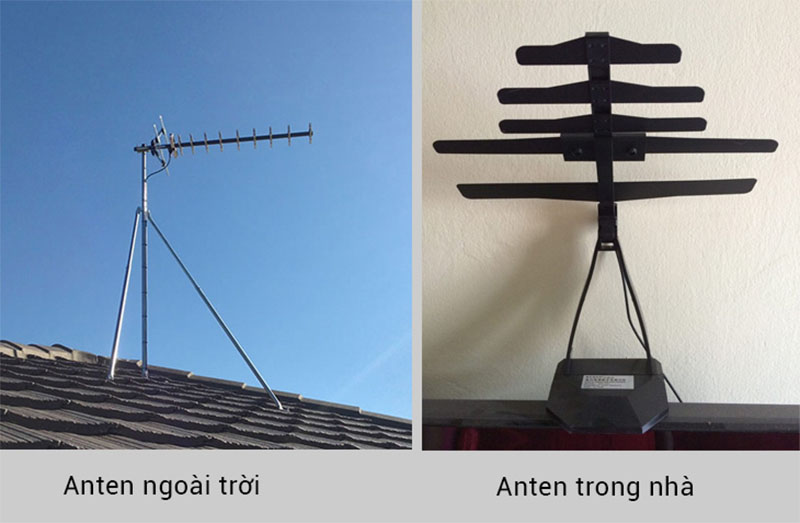 Ăng ten