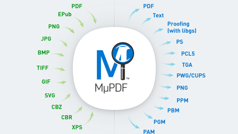 Phần mềm MuPDF