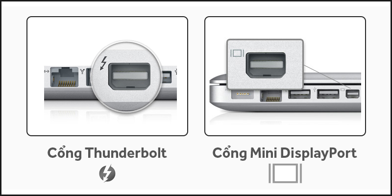 Cổng Thunderbolt và cổng Mini DisplayPort