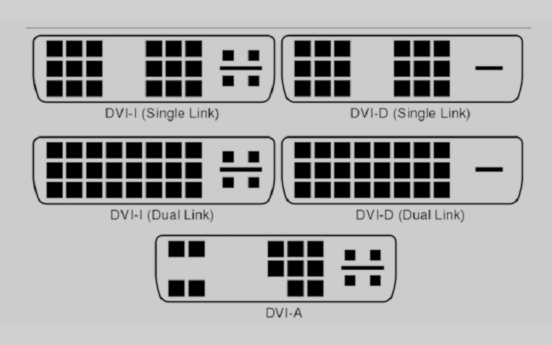Các loại cổng kết nối phổ biến trên màn hình máy tính - DVI