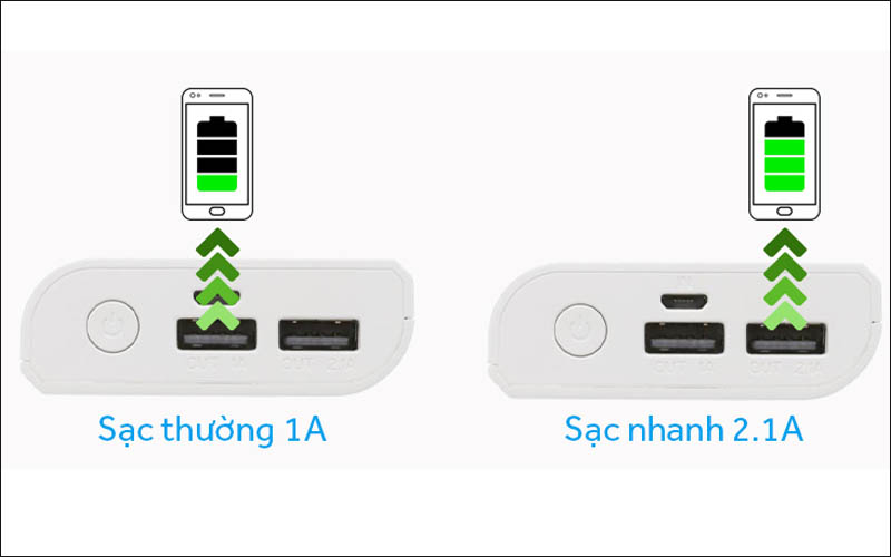 Tiết kiệm thời gian sạc bằng cách sử dụng adapter 2A