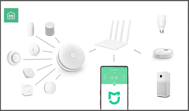 Ghép đôi thiết bị với điện thoại