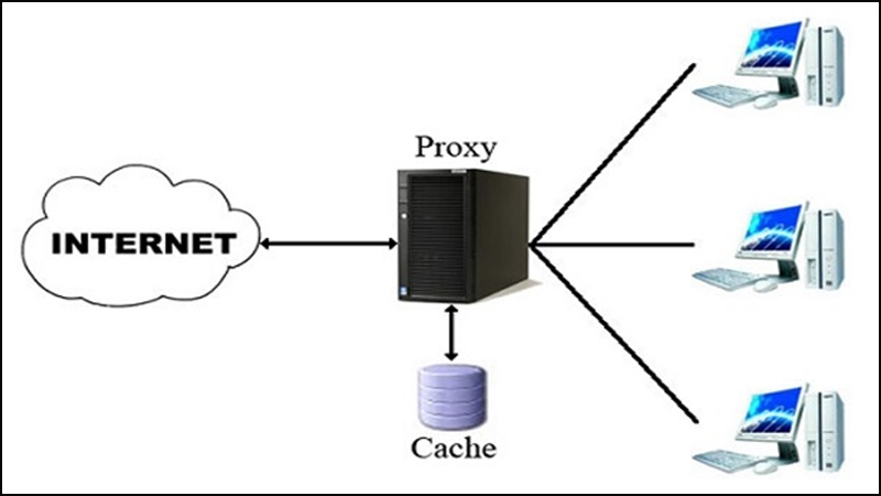 Chia sẻ kết nối với Proxy Server